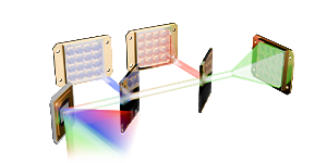 RGB Laser Light Source